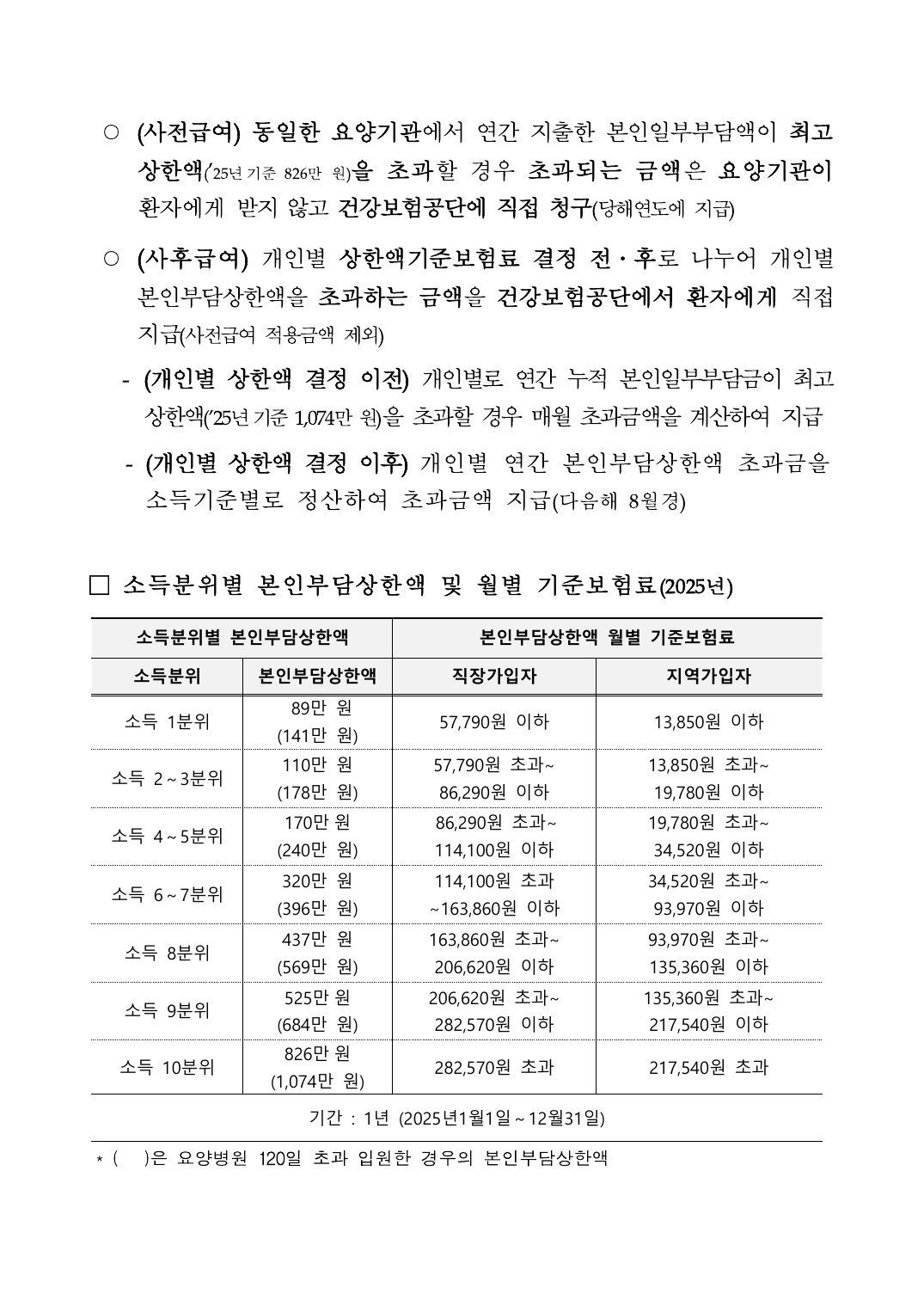 보건복지부 2025년 소득분위별 본인부담상한액과 직장 지역 기준보험료 공식표