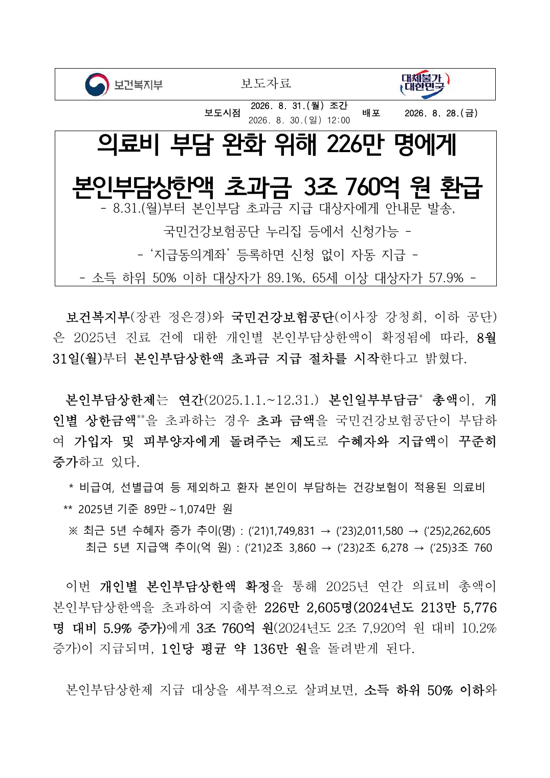 보건복지부 2026년 본인부담상한액 초과금 환급 공식 보도자료 첫 화면